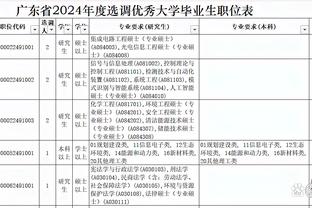 足球报列U23亚洲杯值得关注的9位新星：陶强龙、郑想宾在列